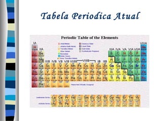 Tabela Periodica Atual

A série de actinídeos de Glenn
Seaborg

 