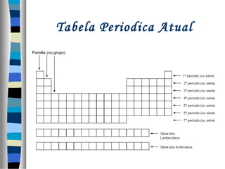 Tabela Periodica Atual

 