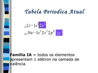 Tabela Periodica Atual

Família IA = todos os elementos
apresentam 1 elétron na camada de
valência.

 