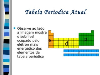 Tabela Periodica Atual


Observe ao lado
a imagem mostra
o subnível
ocupado pelo
elétron mais
energético dos
elementos da
tabela periódica

 