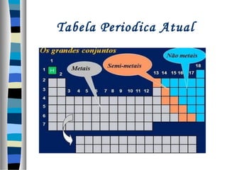 Tabela Periodica Atual

 