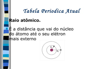 Tabela Periodica Atual
Raio atômico.
É

a distância que vai do núcleo
do átomo até o seu elétron
mais externo

 