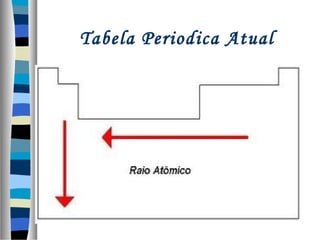 Tabela Periodica Atual

 