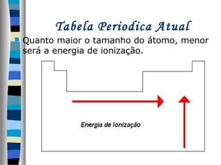 Tabela Periodica Atual


Quanto maior o tamanho do átomo, menor
será a energia de ionização.

 