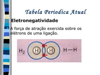 Tabela Periodica Atual
Eletronegatividade


A força de atração exercida sobre os
elétrons de uma ligação.

 