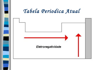 Tabela Periodica Atual

 