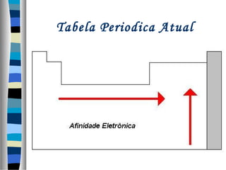 Tabela Periodica Atual

 