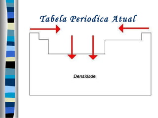 Tabela Periodica Atual

 