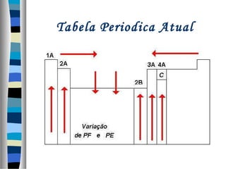 Tabela Periodica Atual

 