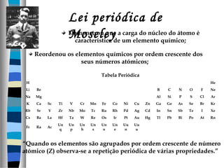 Lei periódica de
Demonstrou que a carga do núcleo do átomo é
Moseleyde um elemento químico;
característica
Reordenou os elementos químicos por ordem crescente dos
seus números atómicos;
Tabela Periódica
H

 

 

 

 

 

 

 

 

 

 

 

 

 

 

 

 

He

Li

Be

 

 

 

 

 

 

 

 

 

 

B

C

N

O

F

Ne

Na

Mg

 

 

 

 

 

 

 

 

 

 

Al

Si

P

S

Cl

Ar

K

Ca

Sc

Ti

V

Cr

Mn

Fe

Co

Ni

Cu

Zn

Ga

Ge

As

Se

Br

Kr

Rb

Sr

Y

Zr

Nb

Mo

Tc

Ru

Rh

Pd

Ag

Cd

In

Sn

Sb

Te

I

Xe

Cs

Ba

La

Hf

Ta

W

Re

Os

Ir

Pt

Au

Hg

Tl

Pb

Bi

Po

At

Rn

Fr

Ra

Ac

Un
q

Un
p

Un
h

Un
s

Un
o

Un
e

Uu
n

Uu
u

“Quando os elementos são agrupados por ordem crescente de número
atómico (Z) observa-se a repetição periódica de várias propriedades.”

 
