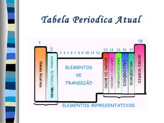 Tabela Periodica Atual

 