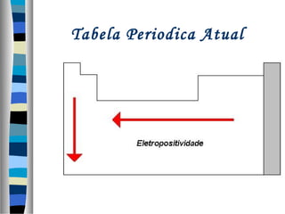 Tabela Periodica Atual

 