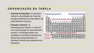 O R G A N I Z A Ç Ã O D A TA B E L A
• Colunas horizontais: os períodos
indicam a quantidade de níveis de
energia presentes em cada átomo de
cada elemento químico.
• Colunas verticais: as
famílias/grupos indicam o subnível
com mais energia de cada elemento
químico. As famílias podem ser
divididas em famílias A (família dos
elementos representativos) ou
famílias B (família dos elementos de
transição).
 