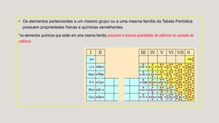 • Os elementos pertencentes a um mesmo grupo ou a uma mesma família da Tabela Periódica
possuem propriedades físicas e químicas semelhantes.
*os elementos químicos que estão em uma mesma família possuem a mesma quantidade de elétrons na camada de
valência
 
