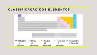 C L A S S I F I C A Ç Ã O D O S E L E M E N T O S
 