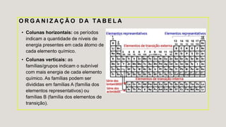 tabela periodica.pptx