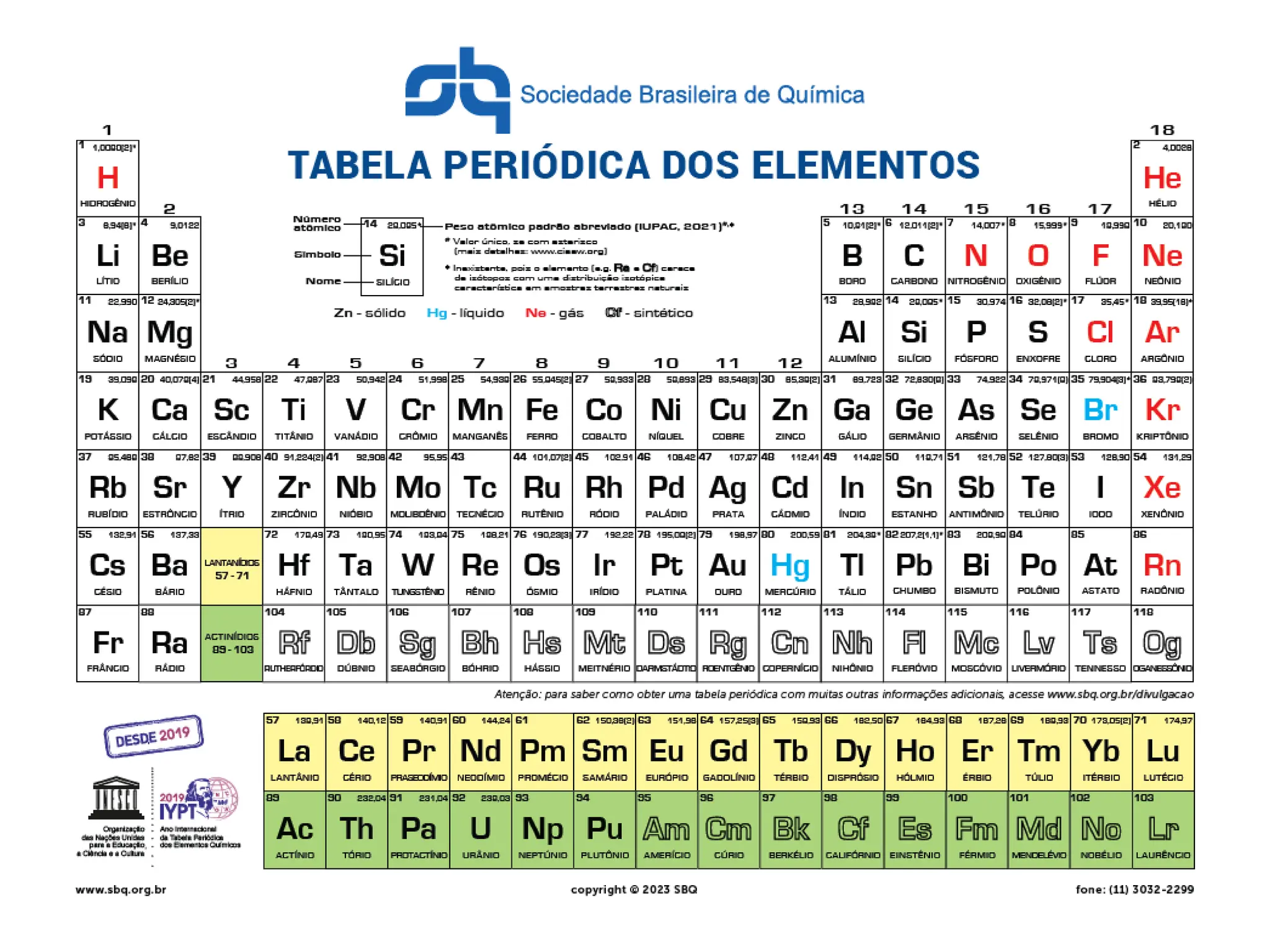 tabela periódica e propriedades periódicas | PPT