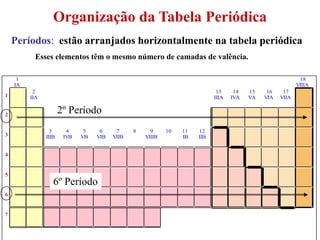 tabela periódica e propriedades periódicas | PPT