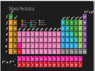 s1 
s2 
d1 d2 d3 d4 d5 d6 d7 d8 d9 d10 
1s2 e p6 
p1 p2 p3 p4 p5 
1 
2 
3 
4 
5 
6 
7 
F1 a F14 
http://kids.pplware.sapo.pt/wp-content/uploads/2013/10/img_tabelap04.jpghttp://kids.pplware.sapo.pt/wp-ontent/uploads/2013/10/ 
img_tabelap04.jpg 
 