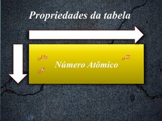 Propriedades da tabela 
Número Atômico 
 