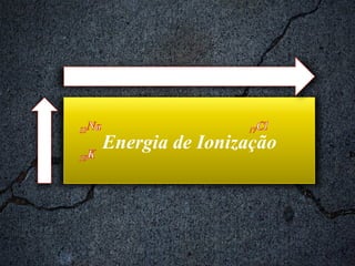 Energia de Ionização 
 