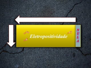 Eletropositividade 
