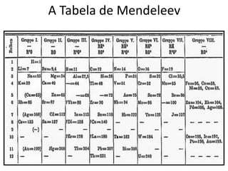 A Tabela de Mendeleev
 