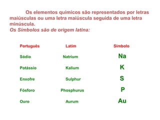 Elementos Químicos
Os elementos químicos são representados por letras
maiúsculas ou uma letra maiúscula seguida de uma letra
minúscula.
Os Símbolos são de origem latina:
Português Latim Símbolo
Sódio Natrium Na
Potássio Kalium K
Enxofre Sulphur S
Fósforo Phosphurus P
Ouro Aurum Au
 