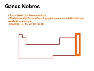 - Foram Moléculas Monoatômicas;
- São Inertes Mas Podem Fazer Ligações apesar da estabilidade (em
condições especiais);
- São Seis: He, Ne, Ar, Xe, Kr, Rn.
Gases Nobres
 