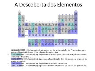 A Descoberta dos Elementos
 Antes de 1800 (36 elementos): descobertas da antiguidade, da Alquimia e dos
primordios da Quimica (descoberta do oxigenio).
 1800-1849 (+22 elementos): impulso das revoluções científica (Química como
ciência) e Industrial.
 1850-1899 (+23 elementos): época da classificação dos elementos e impulso da
espectroscopia.
 1900-1949 (+13 elementos): impulso das teorias quânticas.
 1950-1999 (+15 elementos): época da bomba atômica e da Física de partículas.
 