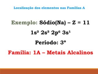 Localização dos elementos nas Famílias A
Exemplo: Sódio(Na) – Z = 11
1s² 2s² 2p6
3s¹
Período: 3º
Família: 1A – Metais Alcalinos
 