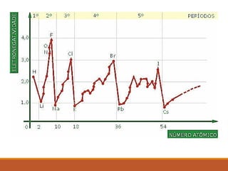 Tabela periodica resumo