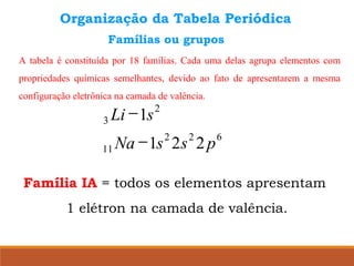 Organização da Tabela Periódica
Famílias ou grupos
A tabela é constituída por 18 famílias. Cada uma delas agrupa elementos com
propriedades químicas semelhantes, devido ao fato de apresentarem a mesma
configuração eletrônica na camada de valência.
1
2s
1
3s
Família IA = todos os elementos apresentam
1 elétron na camada de valência.
6
2p2
2s2
1s11 Na
2
1s3 Li
−
−
 