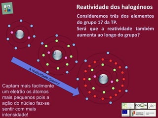 Consideremos três dos elementos
do grupo 17 da TP.
Será que a reatividade também
aumenta ao longo do grupo?F
Cl
Br
Reatividade dos halogéneos
Captam mais facilmente
um eletrão os átomos
mais pequenos pois a
ação do núcleo faz-se
sentir com mais
intensidade!
 
