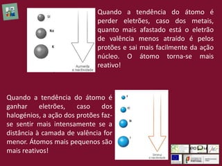 Quando a tendência do átomo é
perder eletrões, caso dos metais,
quanto mais afastado está o eletrão
de valência menos atraído é pelos
protões e sai mais facilmente da ação
núcleo. O átomo torna-se mais
reativo!
Quando a tendência do átomo é
ganhar eletrões, caso dos
halogénios, a ação dos protões faz-
se sentir mais intensamente se a
distância à camada de valência for
menor. Átomos mais pequenos são
mais reativos!
 