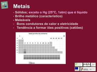 Metais
- Sólidos; exceto o Hg (25°C, 1atm) que é líquido
- Brilho metálico (característico)
- Maleáveis
- Bons condutores de calor e eletricidade
- Tendência a formar iões positivos (catiões)
 
