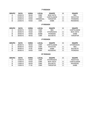 7ª RODADA

GRUPO    DATA      HORA     LOCAL       EQUIPE     X     EQUIPE
  A     23/05/10   16h30     CMR       BOA VISTA           ÍBIS
  A     23/05/10   15h20     CMR      CARTILAGEM   X    NOVATOS
  B     23/05/10   15h00   CENDESUL    TARGIFOR    X    PIONEIRA
  B     23/05/10   14h00     CMR         AABB      X    RESIDENC

                                8ª RODADA

GRUPO    DATA      HORA     LOCAL       EQUIPE     X     EQUIPE
  A     30/05/10   14h00     CMR          ÍBIS         CARTILAGEM
  A     30/05/10   15h20     CMR      VITORIOSOS   X    BOA VISTA
  B     30/05/10   15h00     AABB      PIONEIRA    X      AABB
  B     30/05/10   16h30     CMR       BIJUSETE    X    TARGIFOR

                                9ª RODADA

GRUPO    DATA      HORA     LOCAL       EQUIPE     X      EQUIPE
  A     06/06/10   16h30     CMR      CARTILAGEM       VITORIOSOS
  A     06/06/10   15h20     CMR       NOVATOS     X        ÍBIS
  B     06/06/10   15:00     AABB        AABB      X     BIJUSETE
  B     06/06/10   14h00     CMR       RESIDENC    X     PIONEIRA

                               10ª RODADA

GRUPO    DATA      HORA     LOCAL       EQUIPE     X     EQUIPE
  A     13/06/10   14h00     CMR      VITORIOSOS        NOVATOS
  A     13/06/10   15h20     CMR       BOA VISTA   X   CARTILAGEM
  B     13/06/10   16h30     CMR       BIJUSETE    X    RESIDENC
  B     13/06/10   17:50     CMR       TARGIFOR    X      AABB
 