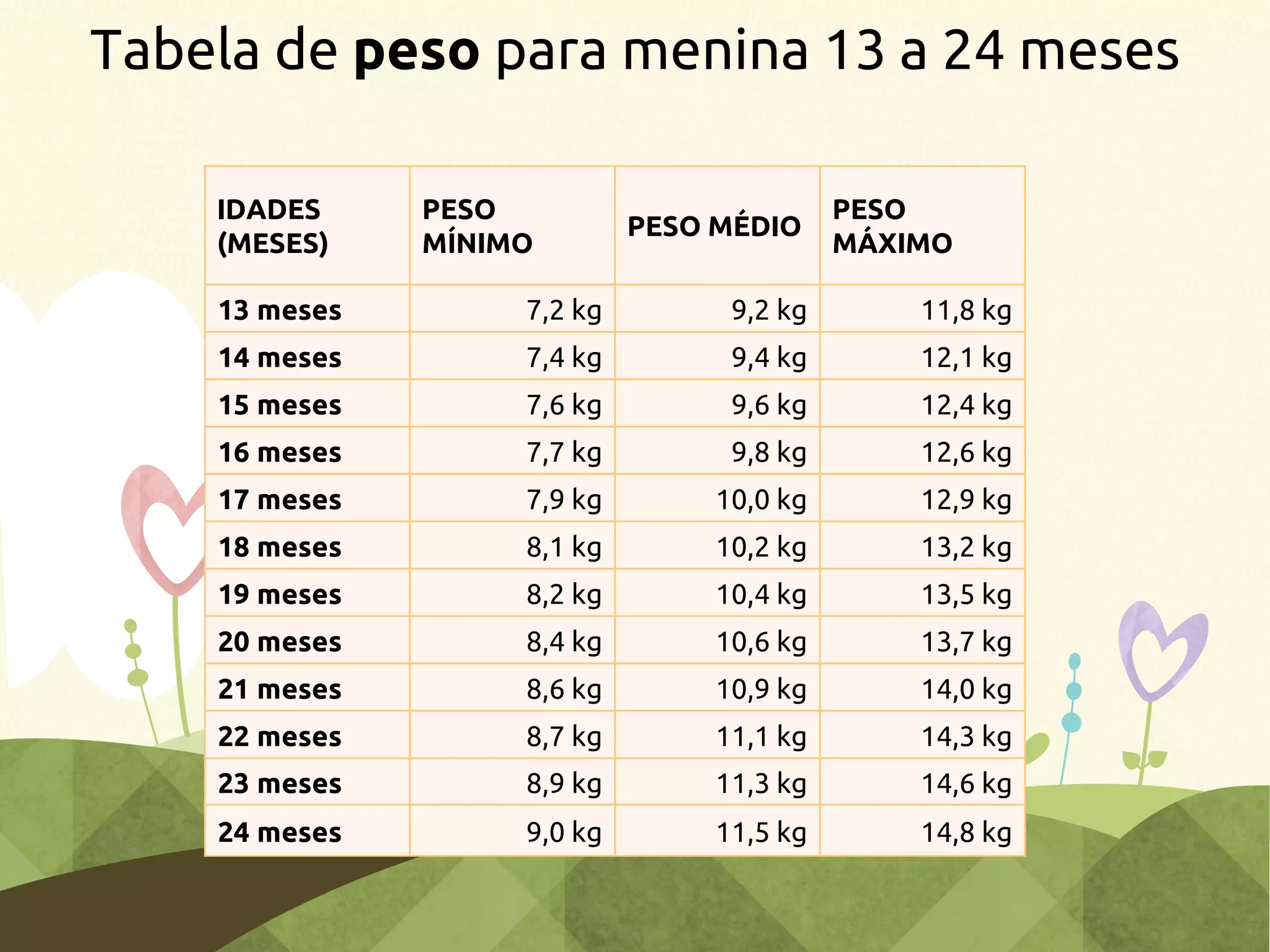 Tabela Peso e Altura Bebês Meninas de 0 a 2 anos | PDF