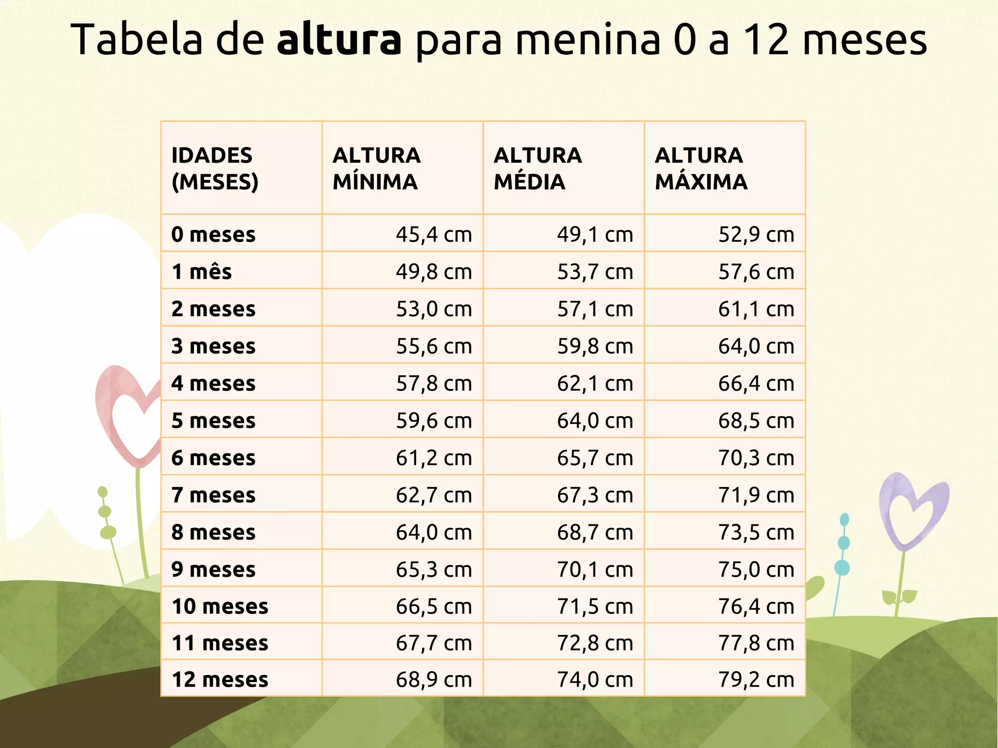 Tabela Peso e Altura Bebês Meninas de 0 a 2 anos | PDF