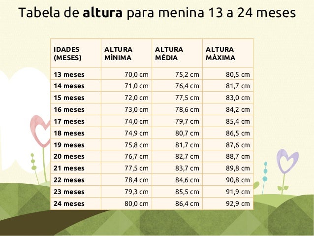 Tabela Peso e Altura Bebês Meninas de 0 a 2 anos