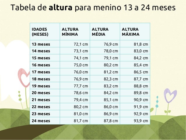 Tabela Peso e Altura Bebês Meninos 0 a 2 anos