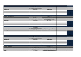 Certificado
                      ou comprovante fornecido pela
Participação                   instituição.                      até 50 horas



                                                                                           0

EVENTOS ARCADÊMICOS                                              até 75 horas
                               Certificado
                      ou comprovante fornecido pela      (CH mínima por evento: 8 horas)
Ministrante                    instituição.                       até 75 horas




                                                                                           0

                               Certificado
                      ou comprovante fornecido pela      (CH mínima por evento: 8 horas)
Organização                    instituição.                       até 75 horas




                                                                                           0

                               Certificado
                      ou comprovante fornecido pela
Participação                   instituição.                      até 50 horas




                                                                                           0

EVENTOS ARTÍSTICOS                                            total até 75 horas
                       Comprovante fornecido pela
                         entidade e comprovante
Visitas                         de acesso.            (CH mínima por evento: 2 horas)
 
