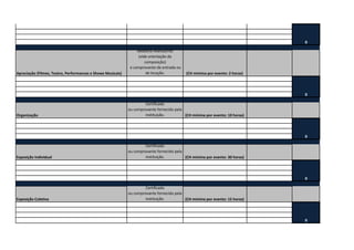 0

                                                                  Relatório Manuscrito
                                                                   (vide orientação da
                                                                       composição)
                                                              e comprovante de entrada ou
Apreciação (Filmes, Teatro, Performances e Shows Musicais)              de locação.         (CH mínima por evento: 2 horas)




                                                                                                                              0

                                                                      Certificado
                                                             ou comprovante fornecido pela
Organização                                                           instituição.         (CH mínima por evento: 10 horas)




                                                                                                                              0

                                                                      Certificado
                                                             ou comprovante fornecido pela
Exposição Individual                                                  instituição.         (CH mínima por evento: 30 horas)




                                                                                                                              0

                                                                      Certificado
                                                             ou comprovante fornecido pela
Exposição Coletiva                                                    instituição.         (CH mínima por evento: 15 horas)




                                                                                                                              0
 