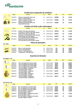 Código Descrição Cor EAN 13 Refª Emb. Preço (€)
13070EA01 Cordão c/ suporte E27, florão e aro Br 5601847001912 18996B 20 3,4150
Cabo 2 x 0,75mm² Branco
13070EAD1 Cordão c/ suporte E27, florão e aro Dr 5601847005293 18996D 20 3,5270
Cabo 2 x 0,75mm², dourado
13070EAP1 Cordão c/suporte E27, florão e aro Pr 5601847005309 18996P 20 3,4150
Cabo 2x0,75 mm2 preto
Código Descrição Cor EAN 13 Refª Emb. Preço (€)
13071EA01 Cordão c/ ficha, pêra interruptora e Br 5601847001929 18997B 20 2,1500
1,5m cabo 2 x 0,75mm² 2,5A 250V~ Branco
13071EAD1 Cordão c/ficha, pêra interruptora e Dr 5601847005316 18997D 20 2,1500
1,5m cabo 2 x 0,75mm2 2,5A 250V~ Dourado
13071EAP1 Cordão c/ficha, pêra interruptora e Pr 5601847005323 18997P 20 2,1500
1,5 m cabo 2x0,75 mm2 2,5 A 250V~ Preto
13071EAC1 Cordão c/ficha, pêra interruptora e Tr 5601847005330 18997T 20 5,9800
1,5 m cabo 2x0,75 mm2 2,5 A 250V~ Transp.
2P - 230V~
Código Descrição Cor EAN 13 Refª Emb. Preço (€)
13075EA01 Branca - Tecla basculante Br 5601847130759 744 20 1,0842
13076EA01 Preta - Tecla basculante Pr 5601847130766 745 20 1,0842
13077EA01 Dourada - Tecla basculante Dr 5601847130773 746 20 1,2421
13078EA01 Transparente- Tecla basculante Tr 5601847005347 744T 20 3,3158
E14 Mignon - 2A
Código Descrição Cor EAN 13 Refª Emb. Preço (€)
13080EA01 E14, com ligadores de encaixe rápido Br 5601847130803 584/B 25 0,8842
13081EA01 E14, com ligadores de encaixe rápido Pr 5601847130810 584/P 25 0,8842
13081EAD1 E14, com ligadores de encaixe rápido Dr 5601847005354 584/D 25 1,0850
13081EAC1 E14, com ligadores de encaixe rápido Tr 5601847005361 584/C 25 2,7368
13082EA01 E14 para Abatjour, c/ ligadores Br 5601847130827 584/BT 20 1,0947
de encaixe rápido - branco
13082EAP1 E14 para Abatjour, c/ ligadores Pr 5601847005644 584/PT 20 1,0947
de encaixe rápido - preto
13082EAD1 E14 para Abatjour, c/ ligadores Dr 5601847005392 584/DT 20 1,2630
de encaixe rápido - dourado
13082EAC1 E14 para Abatjour, c/ ligadores Tr 5601847005408 584/TT 20 3,3263
de encaixe rápido - transparente
E27 Normal - 4A
Código Descrição Cor EAN 13 Refª Emb. Preço (€)
13083EA01 E27, com ligadores de encaixe rápido Br 5601847130834 829/B 28 1,1263
13084EA01 E27, com ligadores de encaixe rápido Pr 5601847170250 829/P 28 1,1263
13084EAD1 E27, com ligadores de encaixe rápido Dr 5601847005415 829/D 28 1,2740
13085EA01 E27 para Abatjour, c/ligadores Br 5601847170267 829/BT 16 1,2526
de encaixe rápido - branco
13085EAP1 E27 para Abatjour, c/ligadores de encaixe Pr 5601847005378 829/PT 16 1,2526
de encaixe rápido - preto
13085EAD1 E27 para Abatjour, c/ligadores de encaixe Dr 5601847005385 829/DT 16 1,4220
de encaixe rápido - dourado
Cordão para suspensão de candeeiro
Pêras de passagem
Cordão com ficha e pêra interruptora
Suportes de lâmpada
11
 