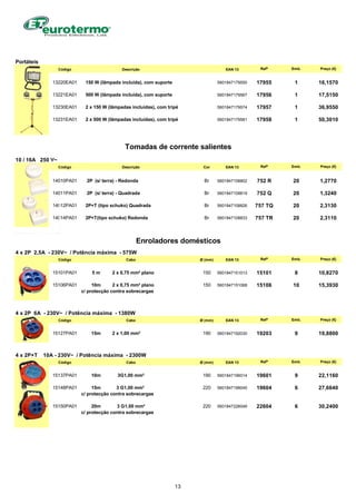 Portáteis
Código Descrição EAN 13 Refª Emb. Preço (€)
13220EA01 150 W (lâmpada incluída), com suporte 5601847179550 17955 1 16,1570
13221EA01 500 W (lâmpada incluída), com suporte 5601847179567 17956 1 17,5150
13230EA01 2 x 150 W (lâmpadas incluídas), com tripé 5601847179574 17957 1 36,9550
13231EA01 2 x 500 W (lâmpadas incluídas), com tripé 5601847179581 17958 1 50,3010
10 / 16A 250 V~
Código Descrição Cor EAN 13 Refª Emb. Preço (€)
14010PA01 2P (s/ terra) - Redonda Br 5601847108802 752 R 20 1,2770
14011PA01 2P (s/ terra) - Quadrada Br 5601847108819 752 Q 20 1,3240
14012PA01 2P+T (tipo schuko) Quadrada Br 5601847108826 757 TQ 20 2,3130
14014PA01 2P+T(tipo schuko) Redonda Br 5601847108833 757 TR 20 2,3110
4 x 2P 2,5A - 230V~ / Potência máxima - 575W
Código Cabo Ø (mm) EAN 13 Refª Emb. Preço (€)
15101PA01 5 m 2 x 0,75 mm² plano 150 5601847151013 15101 8 10,8270
15106PA01 10m 2 x 0,75 mm² plano 150 5601847151068 15106 10 15,3930
c/ protecção contra sobrecargas
4 x 2P 6A - 230V~ / Potência máxima - 1380W
Código Cabo Ø (mm) EAN 13 Refª Emb. Preço (€)
15127PA01 15m 2 x 1,00 mm² 190 5601847192030 19203 9 19,8800
4 x 2P+T 10A - 230V~ / Potência máxima - 2300W
Código Cabo Ø (mm) EAN 13 Refª Emb. Preço (€)
15137PA01 10m 3G1,00 mm² 190 5601847196014 19601 9 22,1160
15148PA01 15m 3 G1,00 mm² 220 5601847196045 19604 6 27,6640
c/ protecção contra sobrecargas
15150PA01 20m 3 G1,00 mm² 220 5601847226049 22604 6 30,2400
c/ protecção contra sobrecargas
Enroladores domésticos
Tomadas de corrente salientes
13
 