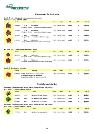 4 x 2P+T 10A - c/ dispositivo térmico de rearme manual
Potência máxima - 2300W - 230V~
Código Cabo Ø (mm) EAN 13 Refª Emb. Preço (€)
15230PA01 10 m 3 G1,00mm² 200 5601847206027 20602 4 29,7090
c/ suporte plástico e protecção contra sobrecargas
15231PA01 15 m 3 G1,00mm² 200 5601847206034 20603 4 32,9080
c/ suporte plástico e protecção contra sobrecargas
15222PA01 25m 3 G1,00mm² 230 5601847236055 23605 4 39,9890
c/ sup. plástico e protecção contra sobrecargas
15185PA01 40m 3 G1,00mm² 280 5601847286210 28621 2 58,1870
c/ sup. metálico e protecção contra sobrecargas
4 X 2P+T 16A - 230V~ / Potência máxima - 3680W
Código Cabo Ø (mm) EAN 13 Refª Emb. Preço (€)
15226PA01 25m 3 G1,50mm² 230 5601847238059 23805 4 50,3200
c/ suporte plástico e protecção contra sobrecargas
15195PA01 50m 3 G1,50mm² 280 5601847288290 28829 2 79,7450
c/ suporte metálico e protecção contra sobrecargas
4 x 2P+T Enroladores sem cabo
Código Descrição Ø (mm) EAN 13 Refª Emb. Preço (€)
15180PA01 VAZIO - Só tambor, c/ suporte metálico 280 5601847280003 28000 2 24,0200
4 tomadas e térmico de segurança
(capacidade até 50m de cabo 3G1,5mm² )
Equipados com prolongador laranja macho / fêmea Schuko 10A - 230V~
2P+T 230V~ / Potência máxima - 2300W
Código Cabo Ø (mm) EAN 13 Refª Emb. Preço (€)
15260PA01 15 m 3 G1,00mm² c/ sup. plástico 200 5601847204016 20401 4 23,6570
15251PA01 25m 3 G1,00mm² c/ sup. plástico 230 5601847234013 23401 4 31,9180
15162PA01 40m 3 G1,00mm² c/ sup. metálico 280 5601847256039 25603 2 50,6860
Equipados com prolongador laranja macho / fêmea Schuko 16A - 230V~
2P+T 230V~ / Potência máxima - 3680W
Código Cabo Ø (mm) EAN 13 Refª Emb. Preço (€)
15172PA01 50m 3 G1,50mm² c/ sup. metálico 280 5601847258040 25804 2 70,4690
Enroladores de jardim
Enroladores Profissionais
14
 