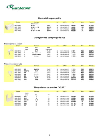 Código Descrição Cor EAN 13 Refª Emb. Preço (€)
Ø Aperto (mm)
06010PA01 8 - 36 2051 Br 5601847060100 463 Br 100 0,2000
06011PA01 6 - 22 / 8 - 36 2051 U Br 5601847060117 464 Br 100 0,2600
06012PA01 14 - 48 2054 Br 5601847060124 465 Br 25 1,0310
06013PA01 8 - 36 / 14 - 48 2054 U Br 5601847060131 466 Br 25 1,0310
P/ cabo plano ou paralelo
Código Descrição Cor EAN 13 Refª Emb. Preço (€)
Med. Tipo Med.
(mm) Cabo Prego (mm)
06610EA01 6 2 x 1 2 x 22 Br 5601847066102 210/1 100 0,0270
06611EA01 7 2 x 1,5 - 3 x 1 2 x 22 Br 5601847066119 211/2 100 0,0290
06612EA01 9 3 x 1,5 - 2 x 2,5 2 x 22 Br 5601847066126 212/3 100 0,0320
06613EA01 12 3 x 2,5 2 x 30 Br 5601847000328 213/4 100 0,0450
P/ cabo redondo ou tubo
Código Descrição Cor EAN 13 Refª Emb. Preço (€)
06615EA01 Ø5 2 x 0,75 2 x 22 Br 5601847066157 215/5 100 0,0270
06616EA01 Ø6 (TV) 2 x 1 2 x 22 Br 5601847066164 216/6 100 0,0290
06617EA01 Ø7 2 x 1,5 2 x 27 Br 5601847066171 217/7 100 0,0310
06618EA01 Ø8 2 x 2,5 2 x 27 Br 5601847066188 218/8 100 0,0320
06619EA01 Ø9 3 x 2,5 2 x 27 Br 5601847066195 219/9 100 0,0330
06620EA01 Ø10 2 x 4 2 x 30 Br 5601847066201 220/10 100 0,0375
06621EA01 Ø12 3 x 6 2 x 35 Br 5601847066218 221/12 100 0,0480
Código Descrição Cor EAN 13 Refª Emb. Preço (€)
Med.Int.
(mm) P.G. V.D.
06640EA01 Ø12 - - Br 5601847171127 112 Br 100 0,1550
06641EA01 Ø15 9 16 Br 5601847171165 116 Br 100 0,1600
06642EA01 Ø18-20 13-16 20 Br 5601847171189 118 Br 100 0,1970
06643EA01 Ø22 16 25 Br 5601847171257 125 Br 50 0,2180
06644EA01 Ø28 21 32 Br 5601847171325 132 Br* 50 0,2640
06645EA01 Ø37 29 40 Br 5601847171400 140 Br* 25 0,4080
Abraçadeiras com prego de aço
Abraçadeiras para calha
Abraçadeiras de encaixe " CLIP "
2
 