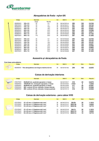 Código Descrição Cor EAN 13 Refª Emb. Preço (€)
Ø max Cap. Kg
06280EA01 100 x 2,5 22 8,1 Br 5601847000144 280 100 0,0104
06281EA01 150 x 2,5 33 8,1 Br 5601847000151 281 100 0,0142
06282EA01 150 x 3,6 33 18,2 Br 5601847000168 282 100 0,0181
06283EA01 180 x 3,6 42 18,2 Br 5601847000175 283 100 0,0201
06284EA01 200 x 4,8 50 22,2 Br 5601847000182 284 100 0,0366
06285EA01 300 x 4,8 82 22,2 Br 5601847000199 285 100 0,0617
06286EA01 300 x 7,6 82 54,4 Br 5601847000205 286 100 0,1142
06287EA01 400 x 7,6 116 54,4 Br 5601847000212 287 100 0,1205
06290EA01 100 x 2,5 22 8,1 Pr 5601847000229 290 100 0,0104
06291EA01 150 x 2,5 33 8,1 Pr 5601847000236 291 100 0,0142
06292EA01 150 x 3,6 33 18,2 Pr 5601847000243 292 100 0,0181
06293EA01 180 x 3,6 42 18,2 Pr 5601847000250 293 100 0,0201
06294EA01 200 x 4,8 50 22,2 Pr 5601847000267 294 100 0,0366
06295EA01 300 x 4,8 82 22,2 Pr 5601847000274 295 100 0,0662
06296EA01 300 x 7,6 82 54,4 Pr 5601847000281 296 100 0,1142
06297EA01 400 x 7,6 116 54,4 Pr 5601847000298 297 100 0,1205
Com base auto-adesiva
Código Descrição Cor EAN 13 Refª Emb. Preço (€)
06300EA01 Para abraçadeiras com largura máxima 4,8 mm Br 5601847001592 299 100 0,0255
Código Descrição EAN 13 Refª Emb. Preço (€)
07001PA01 80x80x40 mm, quadrada agrupável, c/ tampa 5601847070017 310 20 0,6270
07002PA01 160x80x40 mm, rectangular agrupável, c/ tampa 5601847070024 310/2 5 1,2429
07004PA01 80x80x40 mm, quadrada agrupável, s/ tampa 5601847070048 311 20 0,4367
07003PA01 Ø83 - profund. 40 mm, oitavada c/ tampa redonda 5601847070109 317 20 0,5548
07005PA01 Ø83 - profund. 40 mm, oitavada c/ tampa quadrada 5601847070116 318 20 0,5548
Código Descrição Cor EAN 13 Refª Emb. Preço (€)
07012PA01 47 x 47 mm, c/ 2 ligadores até 4 mm² Br 5601847070123 364 Br 20 1,1810
07014PA01 63 x 63 mm, c/ 3 ligadores até 4 mm² Br 5601847070147 365/3 Br 10 1,6930
07015PA01 63 x 63 mm, c/ 4 ligadores até 4 mm² Br 5601847070154 365/4 Br 10 1,8710
07512PA01 47 x 47 mm, c/ 2 ligadores até 4 mm² Cr 5601847075128 364 Cr 20 1,1810
07514PA01 63 x 63 mm, c/ 3 ligadores até 4 mm² Cr 5601847075142 365/3 Cr 10 1,6930
07515PA01 63 x 63 mm, c/ 4 ligadores até 4 mm² Cr 5601847075159 365/4 Cr 10 1,8710
Caixas de derivação exteriores - para cabos VVD
Caixas de derivação interiores
Acessório p/ abraçadeiras de fivela
Abraçadeiras de fivela - nylon 6/6
3
 