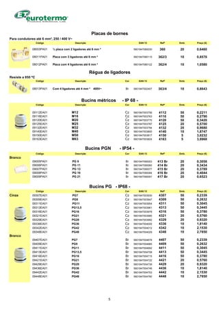 Para condutores até 6 mm², 250 / 400 V~
Código Descrição EAN 13 Refª Emb. Preço (€)
08003PA01 ½ placa com 2 ligadores até 6 mm ² 5601847080030 360 20 0,6460
08011PA01 Placa com 3 ligadores até 6 mm ² 5601847080115 362/3 10 0,8576
08012PA01 Placa com 4 ligadores até 6 mm ² 5601847080122 362/4 10 1,0580
Resiste a 850 ºC
Código Descrição Cor EAN 13 Refª Emb. Preço (€)
08013PA01 Com 4 ligadores até 4 mm ² 400V~ Br 5601847002407 363/4 10 0,8643
Código Descrição Cor EAN 13 Refª Emb. Preço (€)
09112EA01 M12 Cz 5601847003756 4112 50 0,2211
09116EA01 M16 Cz 5601847003763 4116 50 0,2790
09120EA01 M20 Cz 5601847003770 4120 50 0,3420
09125EA01 M25 Cz 5601847003787 4125 20 0,5700
09132EA01 M32 Cz 5601847003794 4132 20 0,9680
09140EA01 M40 Cz 5601847003800 4140 10 1,8747
09150EA01 M50 Cz 5601847003817 4150 5 3,0232
09163EA01 M63 Cz 5601847003824 4163 5 3,9968
Código Descrição Cor EAN 13 Refª Emb. Preço (€)
Branco
09005PA01 PG 9 Br 5601847090053 413 Br 20 0,3058
09006PA01 PG 11 Br 5601847090060 414 Br 20 0,3434
09007PA01 PG 13 Br 5601847090077 415 Br 20 0,3789
09008PA01 PG 16 Br 5601847090084 416 Br 20 0,4044
09009PA01 PG 21 Br 5601847090091 417 Br 20 0,6523
Código Descrição Cor EAN 13 Refª Emb. Preço (€)
Cinza 09307EA01 PG7 Cz 5601847003930 4307 50 0,2339
09309EA01 PG9 Cz 5601847003947 4309 50 0,2632
09311EA01 PG11 Cz 5601847003954 4311 50 0,3045
09313EA01 PG13,5 Cz 5601847003961 4313 50 0,3445
09316EA01 PG16 Cz 5601847003978 4316 50 0,3780
09321EA01 PG21 Cz 5601847003985 4321 20 0,5760
09329EA01 PG29 Cz 5601847003992 4329 20 0,9320
09336EA01 PG36 Cz 5601847004005 4336 10 1,8140
09342EA01 PG42 Cz 5601847004012 4342 10 2,1530
09348EA01 PG48 Cz 5601847004029 4348 10 2,7850
Branco
09407EA01 PG7 Br 5601847004678 4407 50 0,2339
09409EA01 PG9 Br 5601847004685 4409 50 0,2632
09411EA01 PG11 Br 5601847004692 4411 50 0,3045
09413EA01 PG13,5 Br 5601847004708 4413 50 0,3445
09416EA01 PG16 Br 5601847004715 4416 50 0,3780
09421EA01 PG21 Br 5601847004722 4421 20 0,5760
09429EA01 PG29 Br 5601847004739 4429 20 0,9320
09436EA01 PG36 Br 5601847004746 4436 10 1,8140
09442EA01 PG42 Br 5601847004753 4442 10 2,1530
09448EA01 PG48 Br 5601847004760 4448 10 2,7850
Régua de ligadores
Placas de bornes
Bucins métricos - IP 68 -
Bucins PG - IP68 -
Bucins PGN - IP54 -
5
 