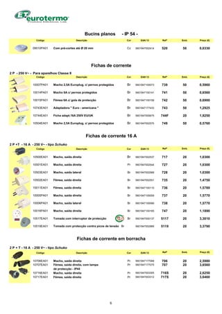 Código Descrição Cor EAN 13 Refª Emb. Preço (€)
09010PA01 Com pré-cortes até Ø 20 mm Cz 5601847002414 520 50 0,0330
2 P - 250 V~ - Para aparelhos Classe II
Código Descrição Cor EAN 13 Refª Emb. Preço (€)
10007PA01 Macho 2,5A Europlug, c/ pernos protegidos Br 5601847100073 739 50 0,5960
10014PA01 Macho 6A c/ pernos protegidos Br 5601847100141 741 50 0,6560
10015PA01 Fêmea 6A c/ gola de protecção Br 5601847100158 742 50 0,6900
10743EA01 Adaptadora " Euro - americana " Br 5601847177433 743 50 1,2925
10744EA01 Ficha adapt.16A 250V EU/UK Br 5601847005675 744F 20 1,9250
10504EA01 Macho 2,5A Europlug, c/ pernos protegidos Br 5601847002575 749 50 0,5760
2 P +T - 16 A - 250 V~ - tipo Schuko
Código Descrição Cor EAN 13 Refª Emb. Preço (€)
10500EA01 Macho, saída direita Br 5601847002537 717 20 1,0300
10501EA01 Macho, saída direita Pr 5601847002544 727 20 1,0300
10503EA01 Macho, saida lateral Br 5601847002568 728 20 1,0300
10502EA01 Fêmea, saída direita Br 5601847002551 735 20 1,4750
10011EA01 Fêmea, saída direita Br 5601847100110 736 20 1,5789
10005PA01 Macho, saída direita Br 5601847100059 737 20 1,5770
10006PA01 Macho, saída lateral Br 5601847100066 738 20 1,5770
10016PA01 Macho, saída direita Br 5601847100165 747 20 1,1890
10517EA01 Tomada com interruptor de protecção Br 5601847000137 5117 20 3,3010
10519EA01 Tomada com protecção contra picos de tensão Br 5601847002889 5119 20 3,3790
2 P + T - 16 A - 250 V~ - tipo Schuko
Código Descrição Cor EAN 13 Refª Emb. Preço (€)
10706EA01 Macho, saída direita Pr 5601847177068 706 20 2,5980
10707EA01 Fêmea, saída direita, com tampa Pr 5601847177075 707 20 3,6560
de protecção - IP44
10716EA01 Macho, saída direita Pr 5601847003305 716S 20 2,6250
10717EA01 Fêmea, saída direita Pr 5601847003312 717S 20 3,6460
Fichas de corrente 16 A
Fichas de corrente em borracha
Fichas de corrente
Bucins planos - IP 54 -
6
 